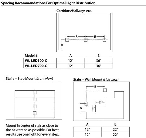 WAC Landscape Lighting, LEDme 120V LED Horizontal Indoor and Outdoor Step and - Image 4