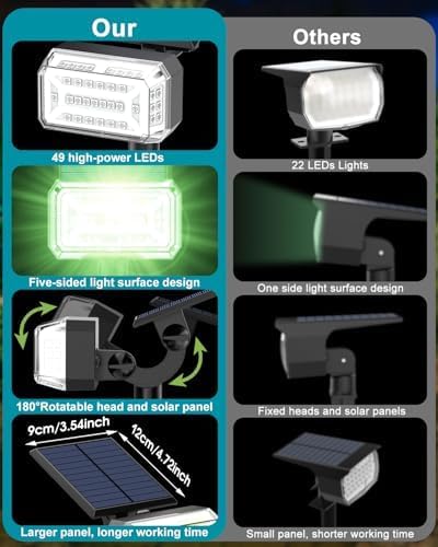 Solar Spot Lights Outdoor Waterproof IP65, RGB Halloween 7 Modes Christmas - Image 2