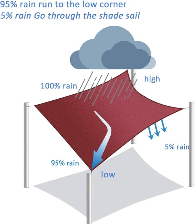 FLY HAWK Rectangle Patio Sun Shade Sail Canopy - Image 7