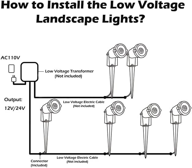 Low Voltage Landscape Lights IP65 Waterproof 7W 700LM LED Outdoor Lighting - Image 6