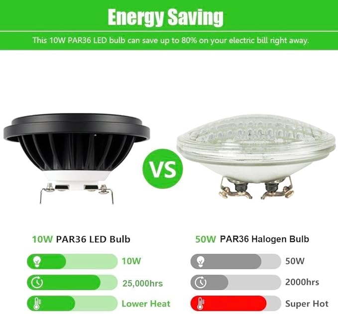 PAR36 Landscape LED Light Bulb 10W 12V Low Voltage Waterproof Spotlight - Image 6