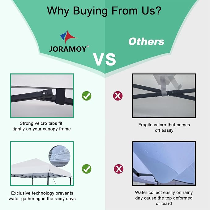 Joramoy 10×10 Canopy Replacement Top Only, Waterproof Pop Up Canopy Tent Top - Image 5
