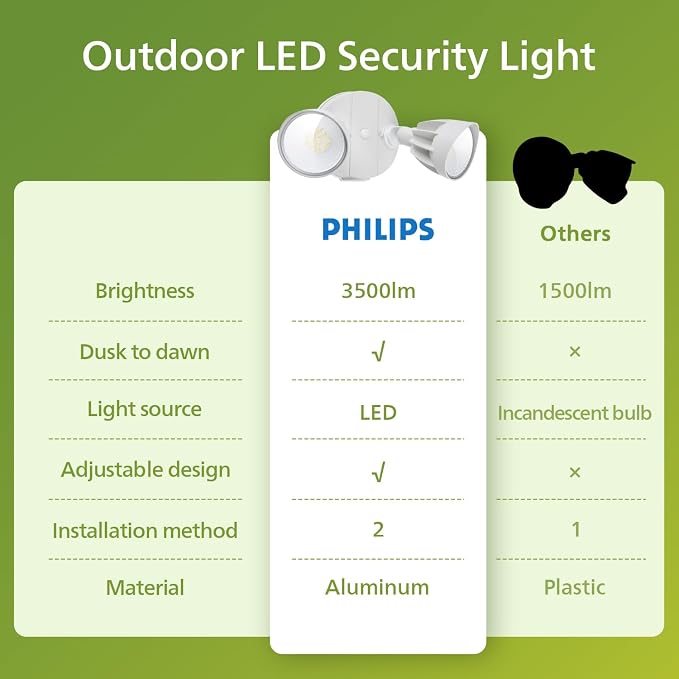 Philips Dusk to Dawn 44W 3500LM LED Security Flood Lights Outdoor, 5000K - Image 7