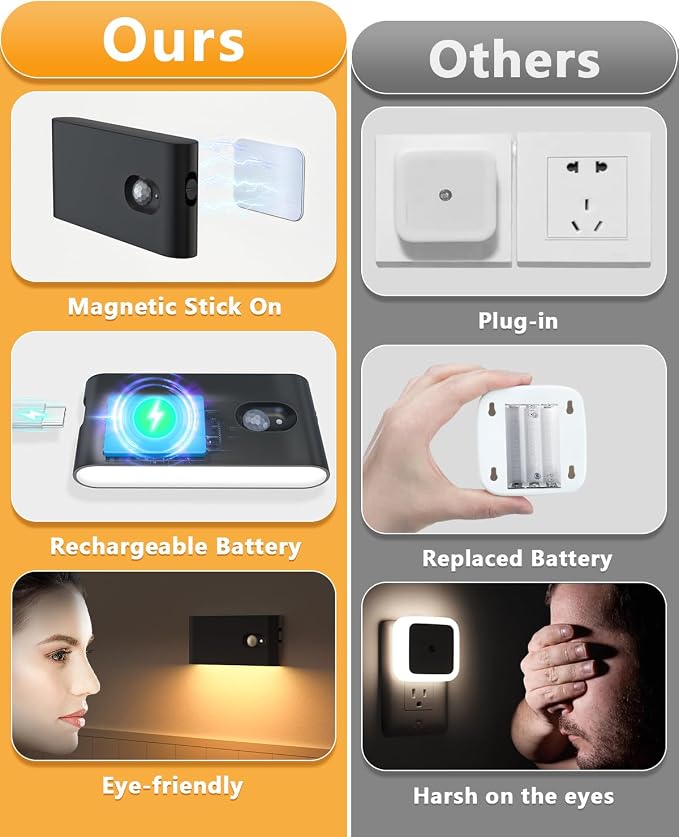 WILLED Stair Lights Indoor, Wireless Motion Sensor Light Indoor, Rechargeable - Image 3