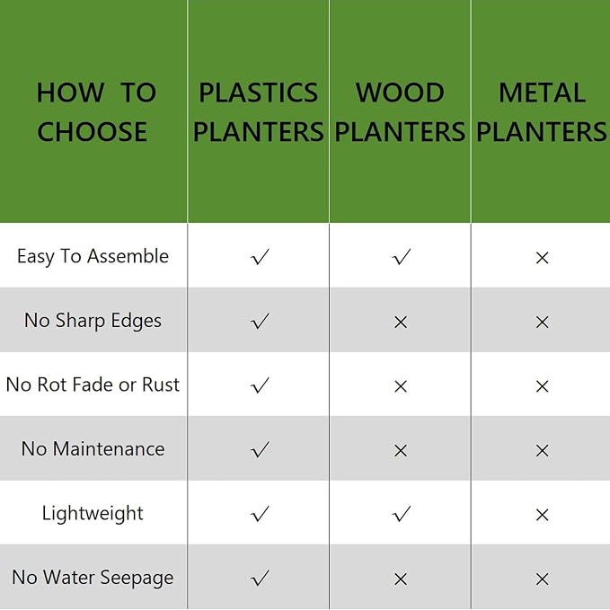 4 Pcs Plastic Raised Garden Beds - Image 6