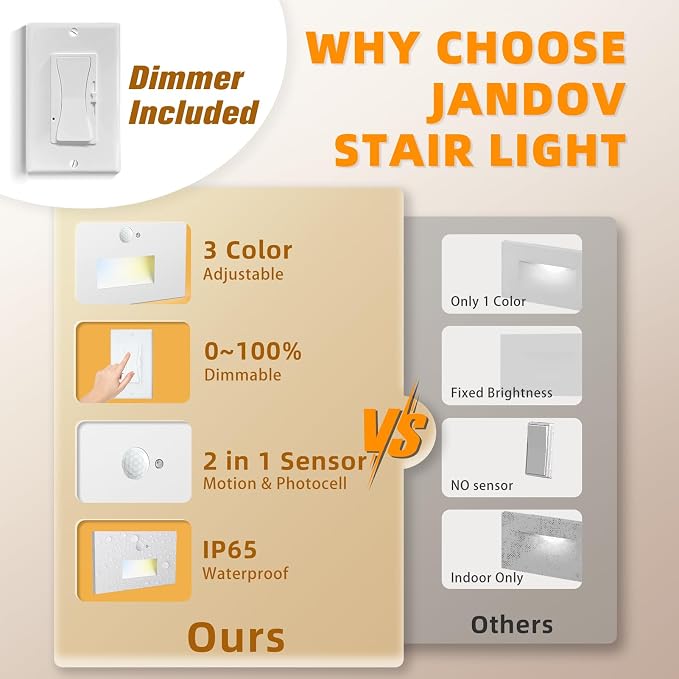 4 Pack Motion Sensor Stair Lights Indoor Outdoor, Dimmable Motion Activated - Image 2