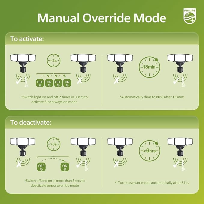 Philips 72W 7400LM LED Security Lights w/PIR Motion Sensor Outdoor, 5000K - Image 6
