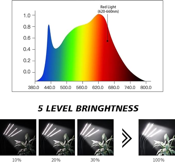GHodec Grow Light with Stand, 200W 6000K Full Spectrum Gooseneck Floor Plant - Image 3