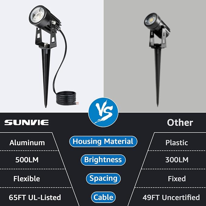 SUNVIE All-In-One LED Landscape Lighting Kit, 3000K Waterproof Outdoor Uplights - Image 4