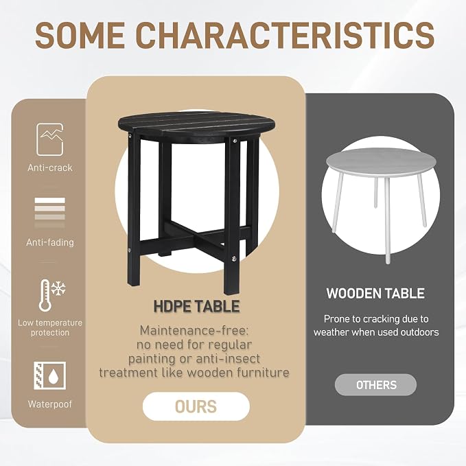 Outvita Adirondack Side Table, 18 Inch Round Outdoor End Table, HDPE Weather - Image 5