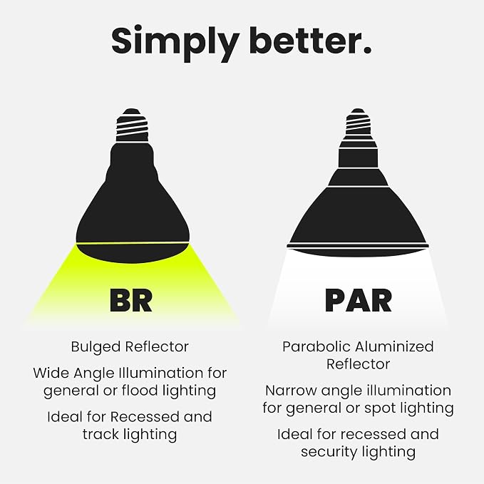 Feit Electric BR30 LED Light Bulbs, 100W Equivalent, E26 Standard Base - Image 9
