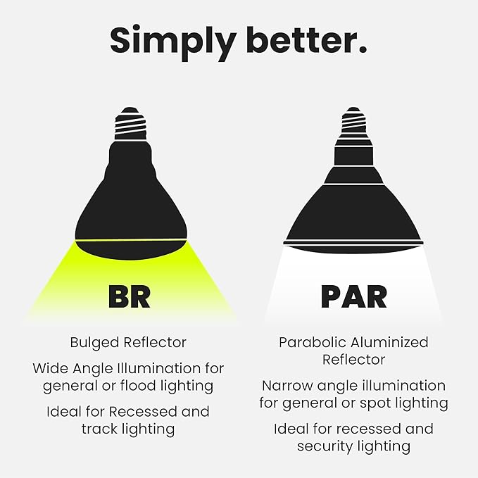 Feit Electric BR30 LED Light Bulbs, 100W Equivalent, E26 Standard Base - Image 9