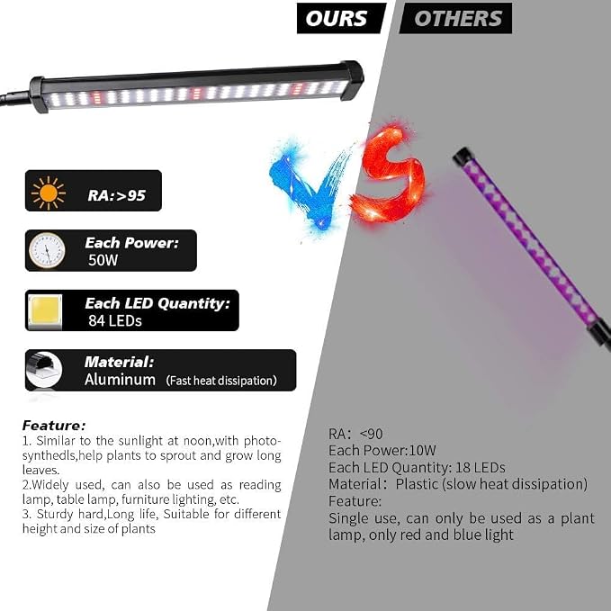 GHodec Grow Light with Stand, 200W 6000K Full Spectrum Gooseneck Floor Plant - Image 6