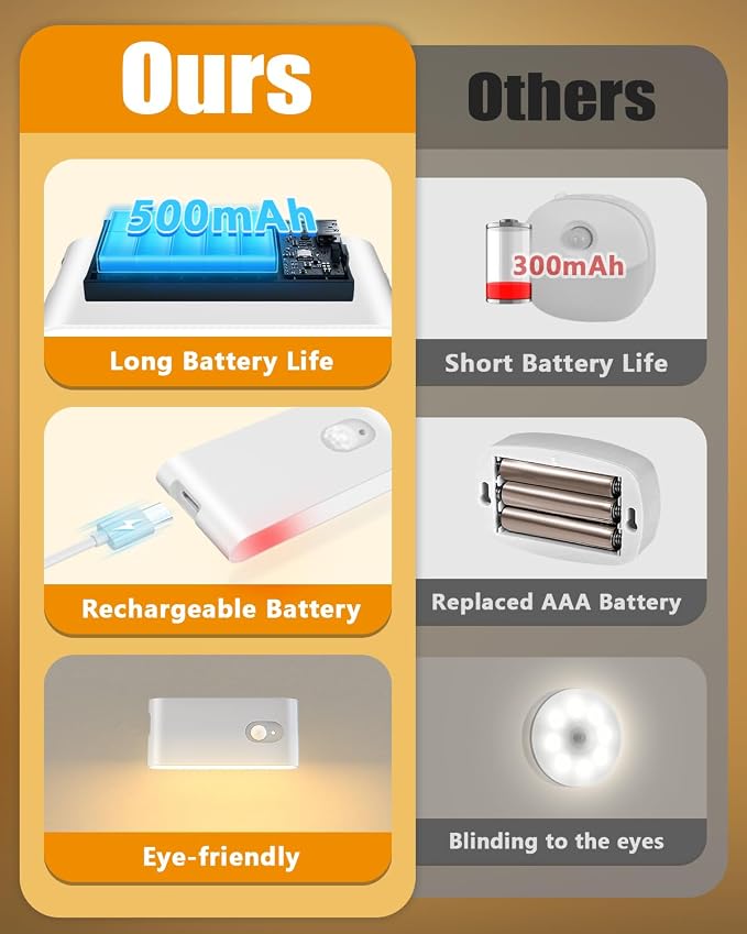 WILLED Rechargeable Night Light, Warm White Stair Lights Indoor, Wireless - Image 2