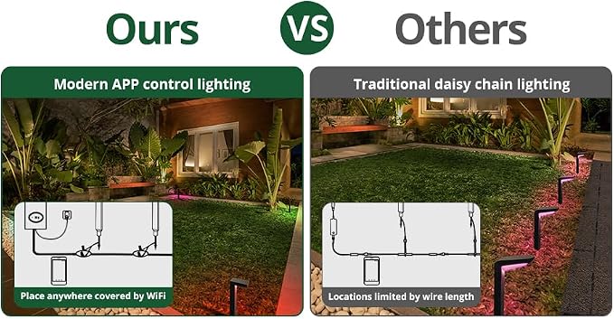 GKOLED 4 Pack Low Voltage Landscape Pathway Light Fixture, 9-15V AC DC Outdoor - Image 6