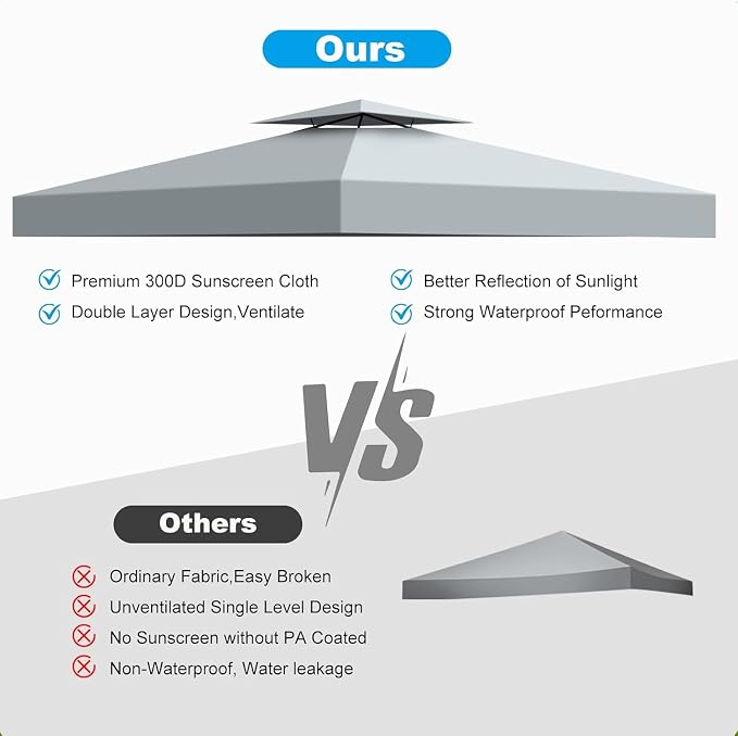 10x10 Canopy Replacement Top Cover Canopy Top Replacement, Double Layer Vented - Image 2