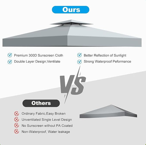 10x10 Canopy Replacement Top Cover Canopy Top Replacement, Double Layer Vented - Image 2