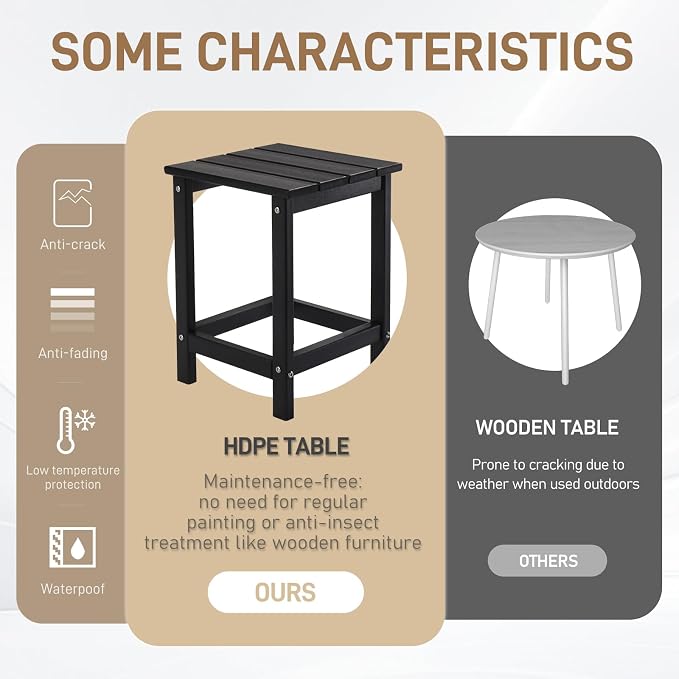 Outvita Adirondack Side Table, 14 Inch Square Outdoor End Table, HDPE Weather - Image 5