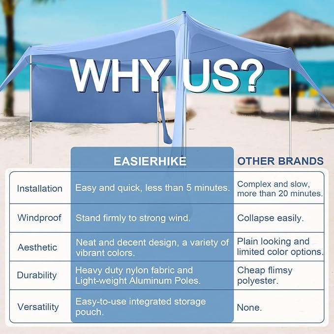 Beach Canopy Tent Shade with Sidewalls 10x10FT, 6.6FT Tall, UPF50+ Sun Shelter - Image 5