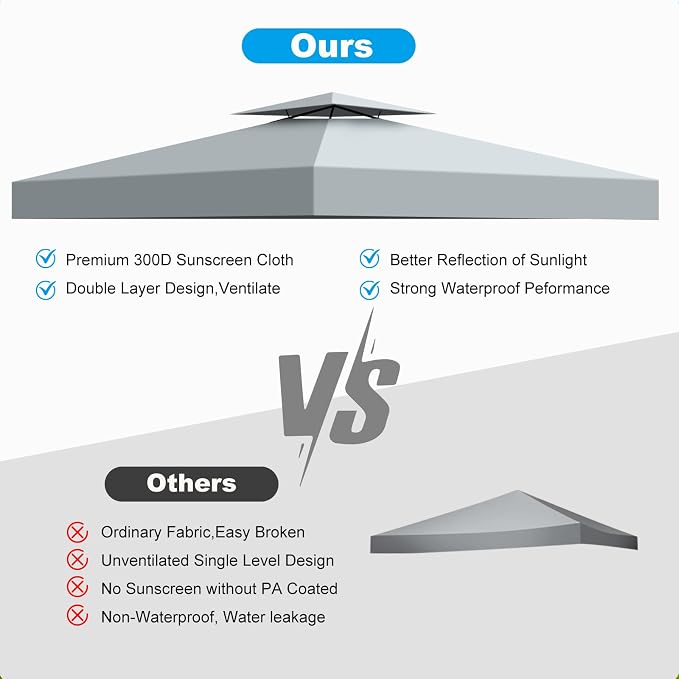 10x10 Canopy Replacement Top Cover Canopy Top Replacement Double Layer Vented - Image 7