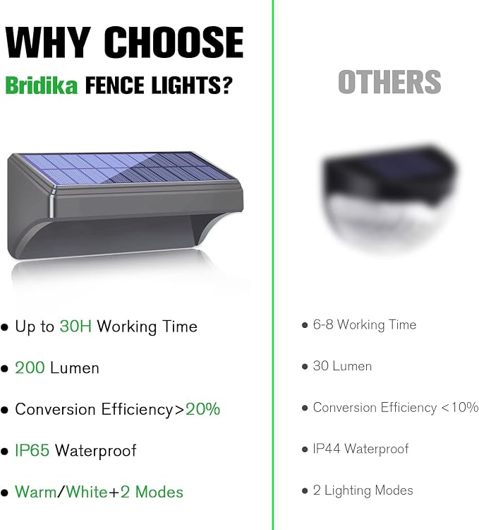 Bridika Solar Fence Lights - Image 6