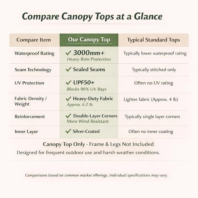 10x10 Canopy Replacement Top Cover - Image 5