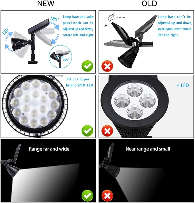 Solar Spotlights Outdoor 18 LED 300 Lumens Waterproof Adjustable Wall Light - Image 7
