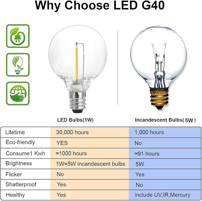 SUNTHIN Outdoor String Lights, 97FT Patio Lights - Image 2