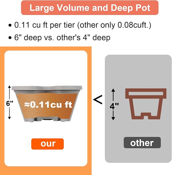 DUNCHATY Stackable Planter - Image 6