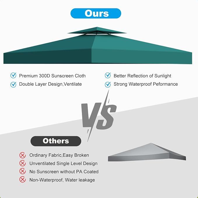 10x10 Canopy Replacement Top Cover Canopy Top Replacement Double Layer Vented - Image 6