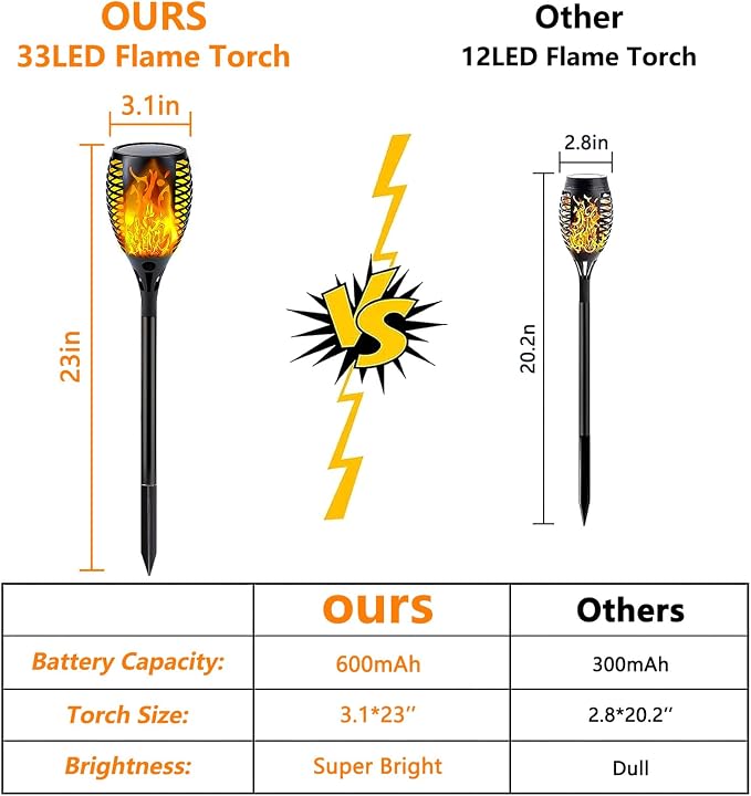 Upgraded Solar Lights Outdoor, 6 Pack Flickering Flame Solar Torch Lights - Image 7