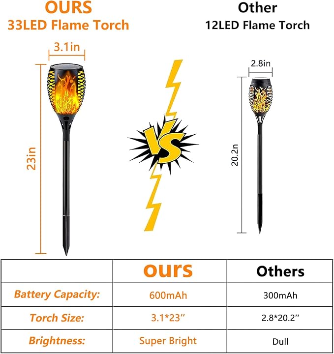 4 Pack Super Larger Size Solar Flame Torch Lights - Image 8