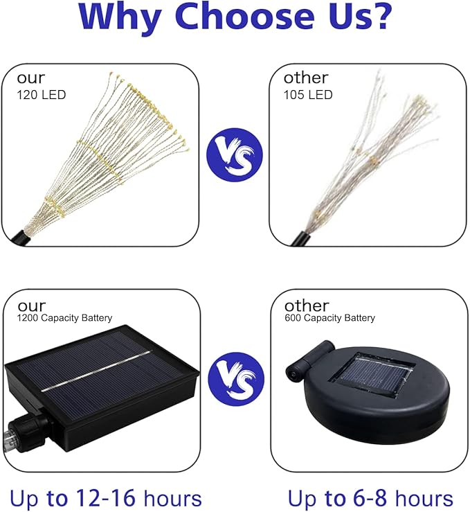 Outdoor Solar Garden Lights, 4 Pack 120 LED Copper Wire Waterproof Garden - Image 5
