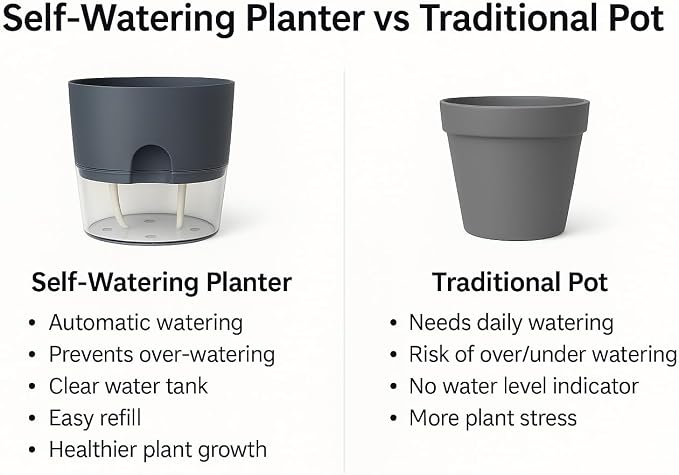 Self Watering Planter Pot with Upgraded Wick System – Modern Indoor Plant Pot - Image 7