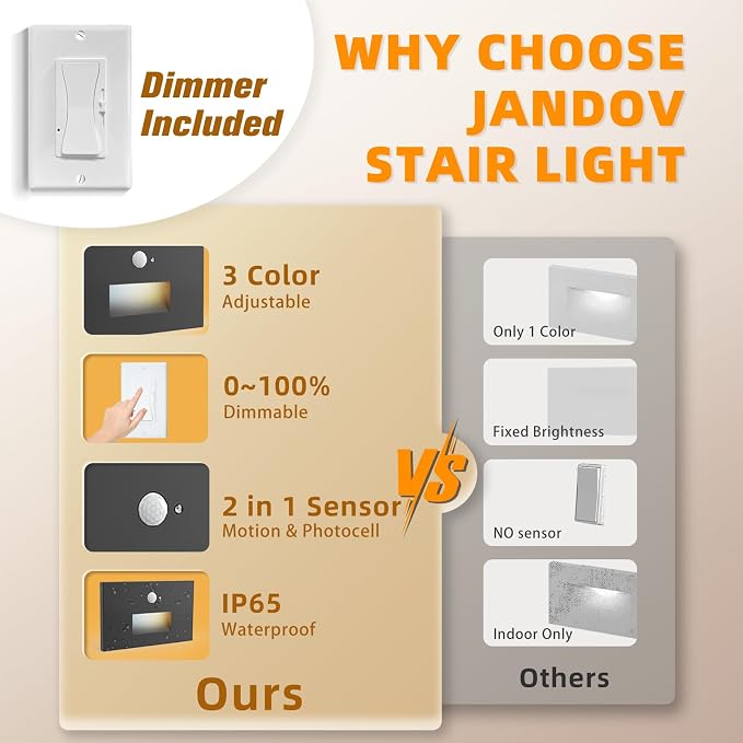 4 Pack Motion Sensor Stair Lights Indoor Outdoor, Dimmable Motion Activated - Image 2