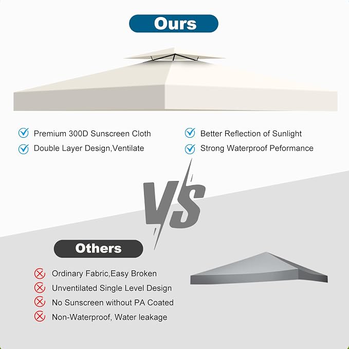 10x10 Canopy Replacement Top Cover Canopy Top Replacement Double Layer Vented - Image 7