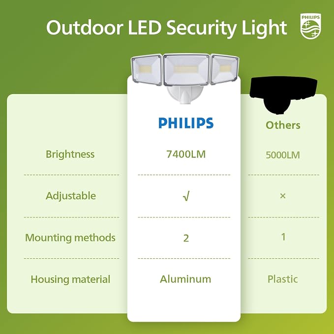 Philips 72W 7400LM LED Flood Lights Outdoor, Switch Controlled Aluminum - Image 6