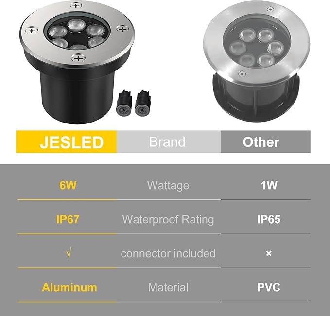 JESLED Outdoor Landscape Lights, 6W LED In Ground Well Lights, 12V 24V 3000K - Image 3