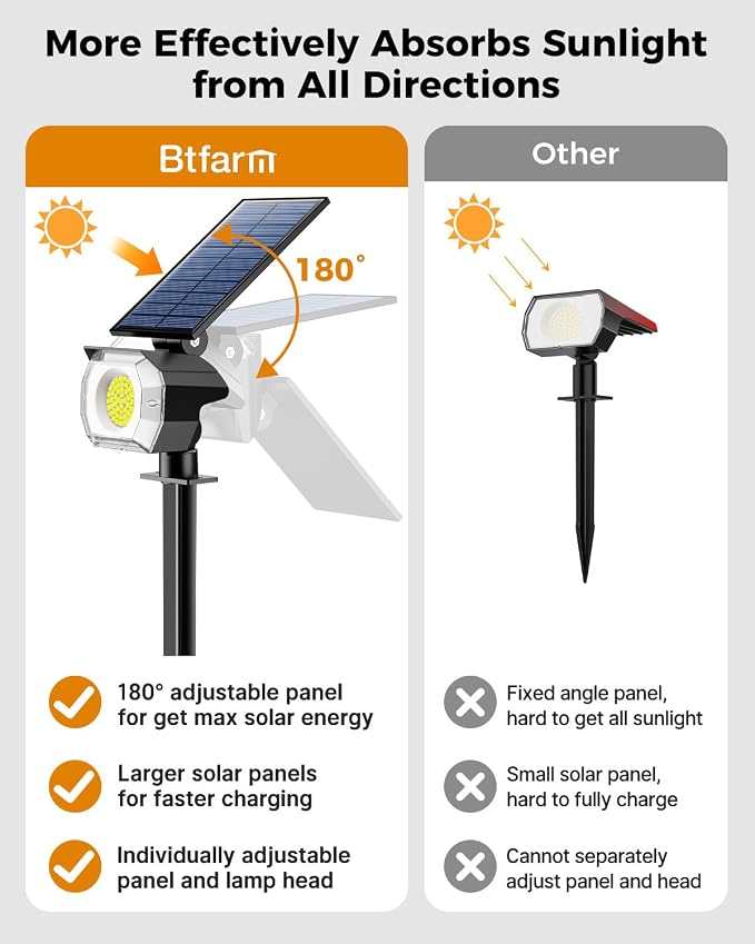 btfarm 2 Pack Solar Spot Lights Outdoor Waterproof IP65, 52 LED Landscape - Image 2