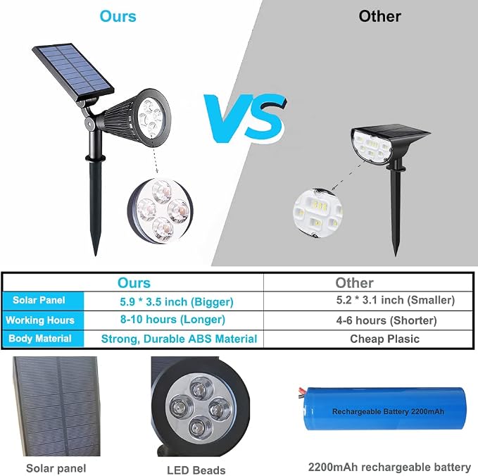 Solar Lights Outdoor Waterproof, 4 LED Landscape Lights, 2 in 1 LED Solar - Image 2