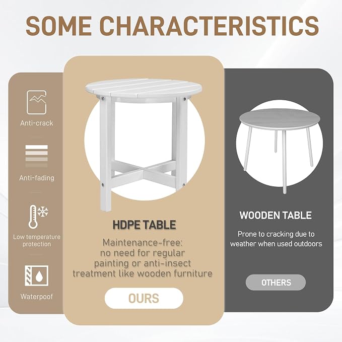 Outvita Adirondack Side Table, 18 Inch Round Outdoor End Table, HDPE Weather - Image 5
