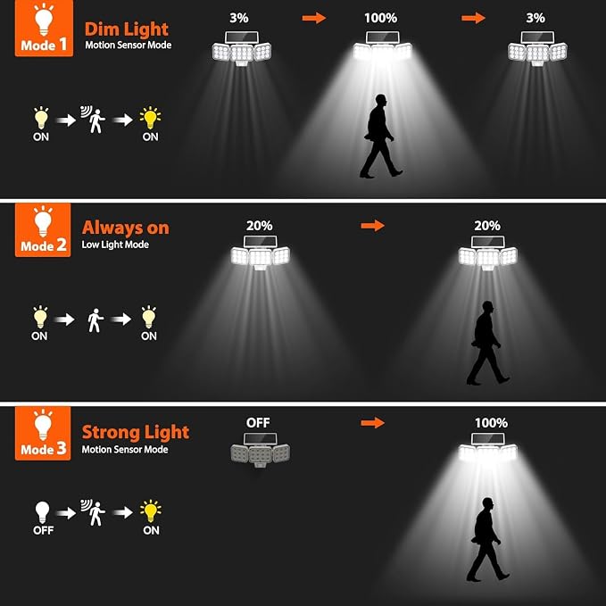 WdtPro Solar Lights Outdoor Motion Sensor, 3500LM Bright Solar Flood Lights - Image 7