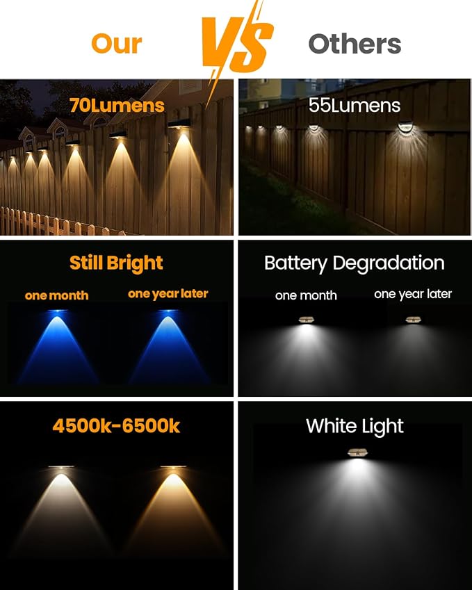 Solar Fence Lights Outdoor, 2025 Upgraded Solar Fence Lights Have 3 x 70 Lumen - Image 5