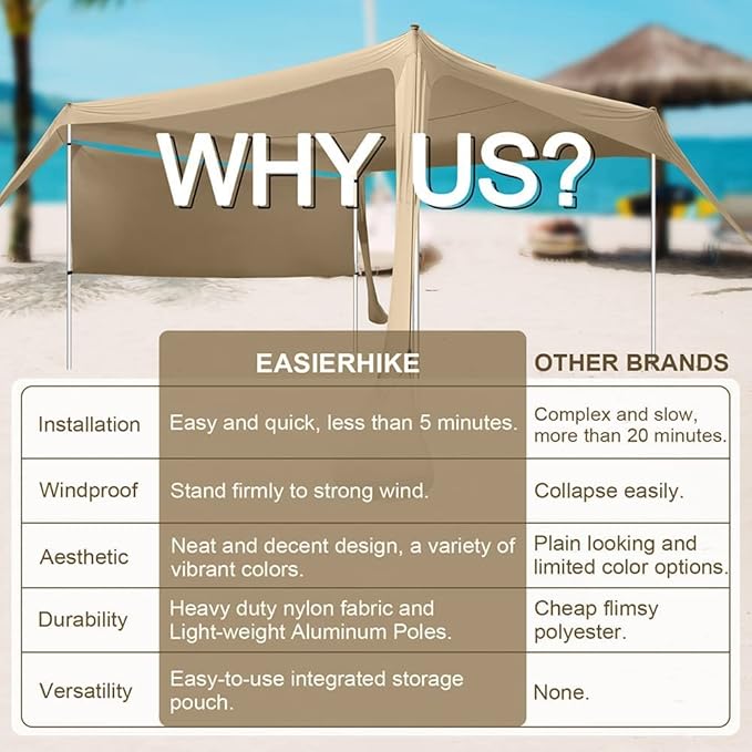 Beach Canopy Tent Shade with Sidewalls 10x10FT, 6.6FT Tall, UPF50+ Sun Shelter - Image 5
