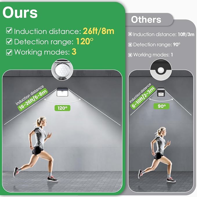 CLAONER Solar Lights Outdoor, Wireless Motion Sensor Lights, IP65 Waterproof - Image 7