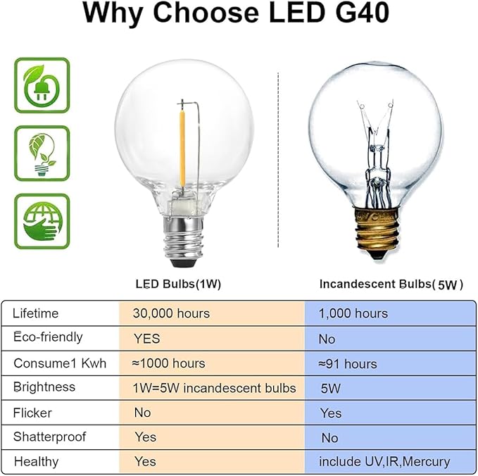 SUNTHIN White Outdoor String Lights, 48FT White Patio Lights - Image 6