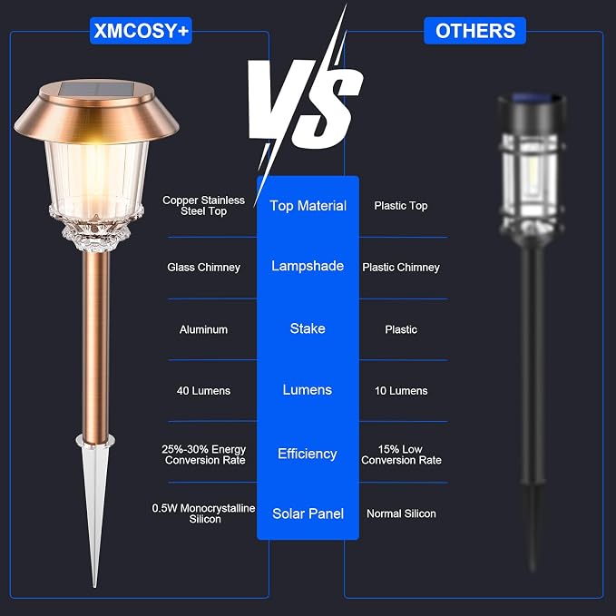 XMCOSY+ Solar Pathway Lights Outdoor - Image 9