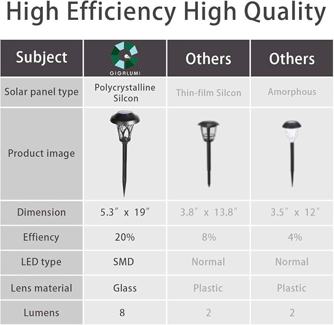 GIGALUMI 6 Pack Solar Pathway Lights Outdoor, Metal Glass & ABS Solar Landscape - Image 8