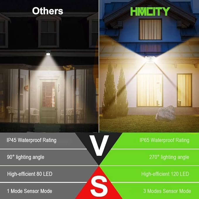 HMCITY 120 LED Solar Lights Outdoor - Image 4