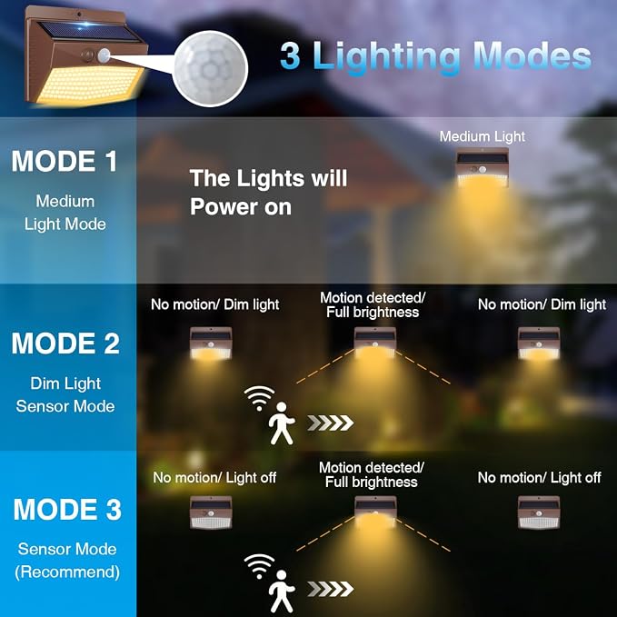Peasur 12 Packs Solar Outdoor Lights Motion Sensor Solar Security Light - Image 3